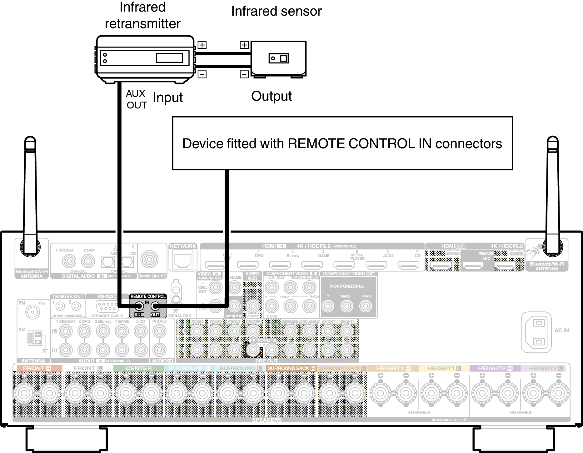 Conne REMOTE X4E3